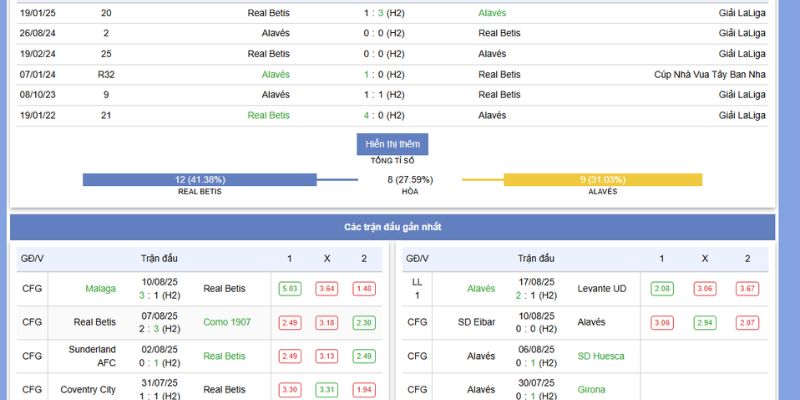 Tỷ lệ kèo trận Real Betis vs Alavés